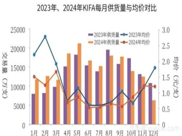 云南鮮切花產(chǎn)業(yè)，一起期待光明的到來(lái)