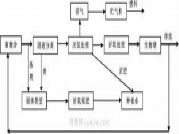 中國(guó)生態(tài)農(nóng)業(yè)的主要模式